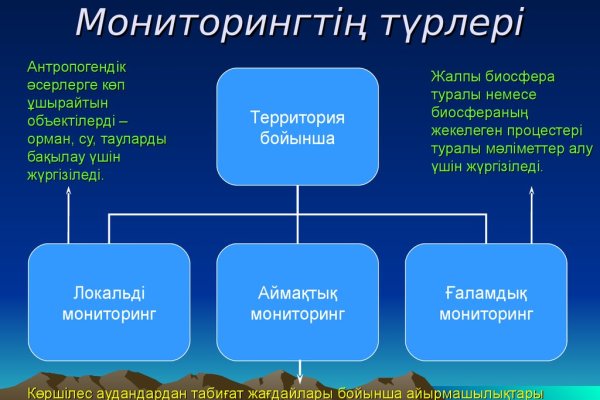 Омг ссылка тор браузер