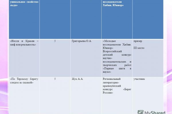 Даркнет официальный сайт на русском