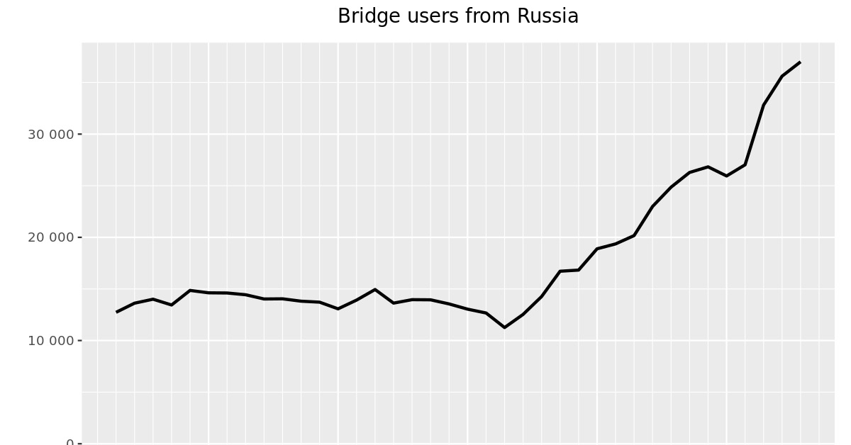 Ссылка на сайт omg